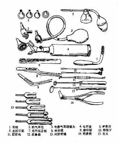 常见检查器械