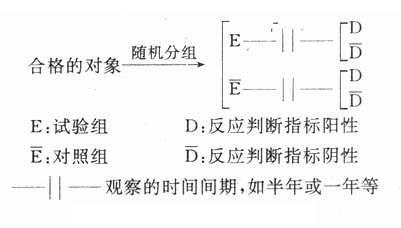 随机对照试验模式图