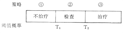 阈值概率与决策（麦良寿.1987）