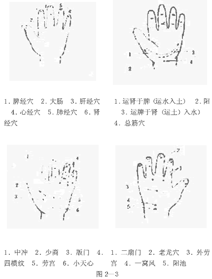 小儿手部经外奇穴