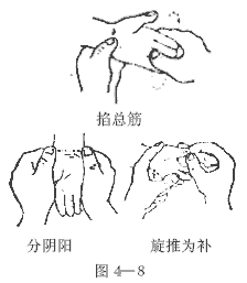 小儿手穴常用推拿法