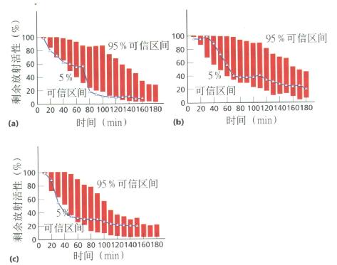 一例胃部多次手术伴餐后倾倒综合征患者的检查结果