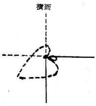 右室肥厚的心向量图