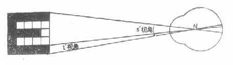 视力表E字与五分视角的关系