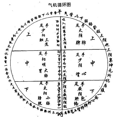 气机循环图