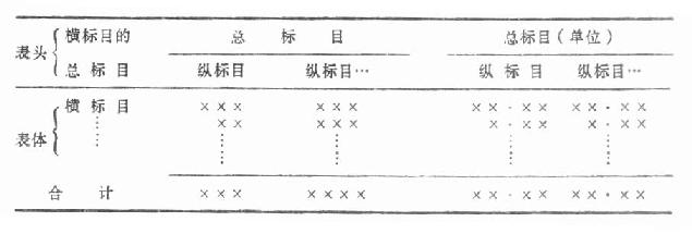 表号标题