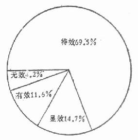 10%明矾治疗面部深层海绵状血管瘤疗效