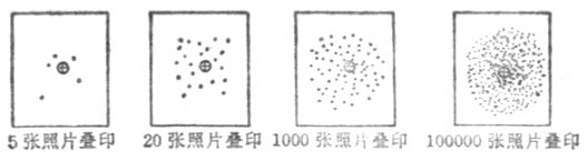 若干张氢原子瞬间照片叠印