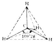 CH４分子构型