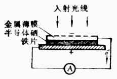 硒光电效应示意图