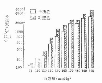 队列人群收缩压与脑卒中发病率