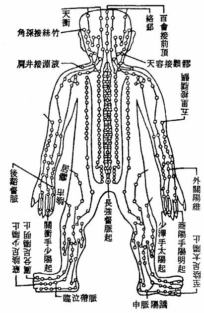 伏人经图