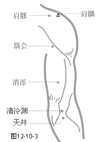 手少阳三焦经穴